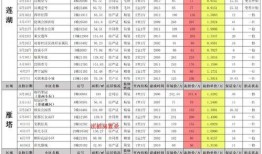 鬼鲛技能爆料表最新版,神秘力量觉醒，海洋霸主再展雄风